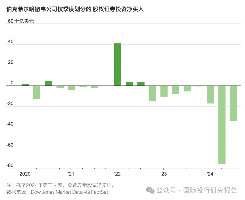 94岁巴菲特为何持有大量现金？伯克希尔股票净卖且现金超300