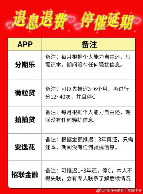 信用卡分期专员挣钱吗？收入构成及获取额外收入的途径