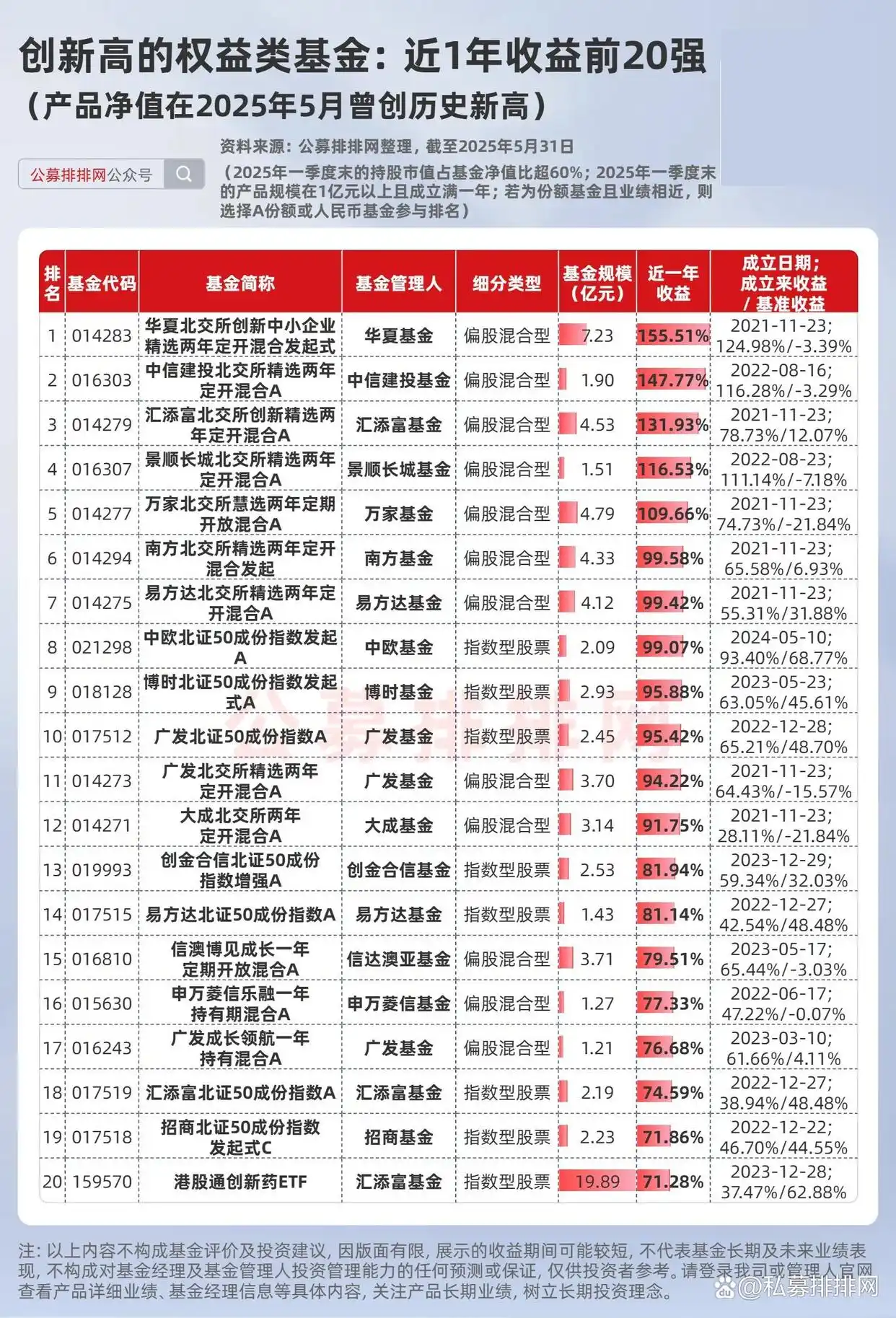 公募基金收益排名_基金排名行榜_A股基金净值创新高