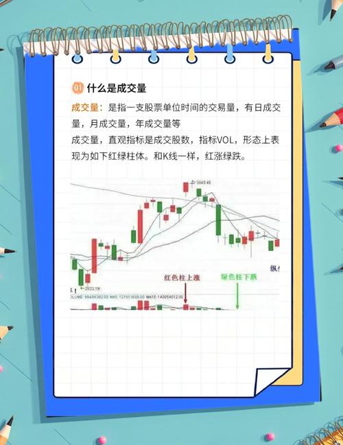 技术指标 1 概述：了解行情性质、价格与能量指标关系及应用期
