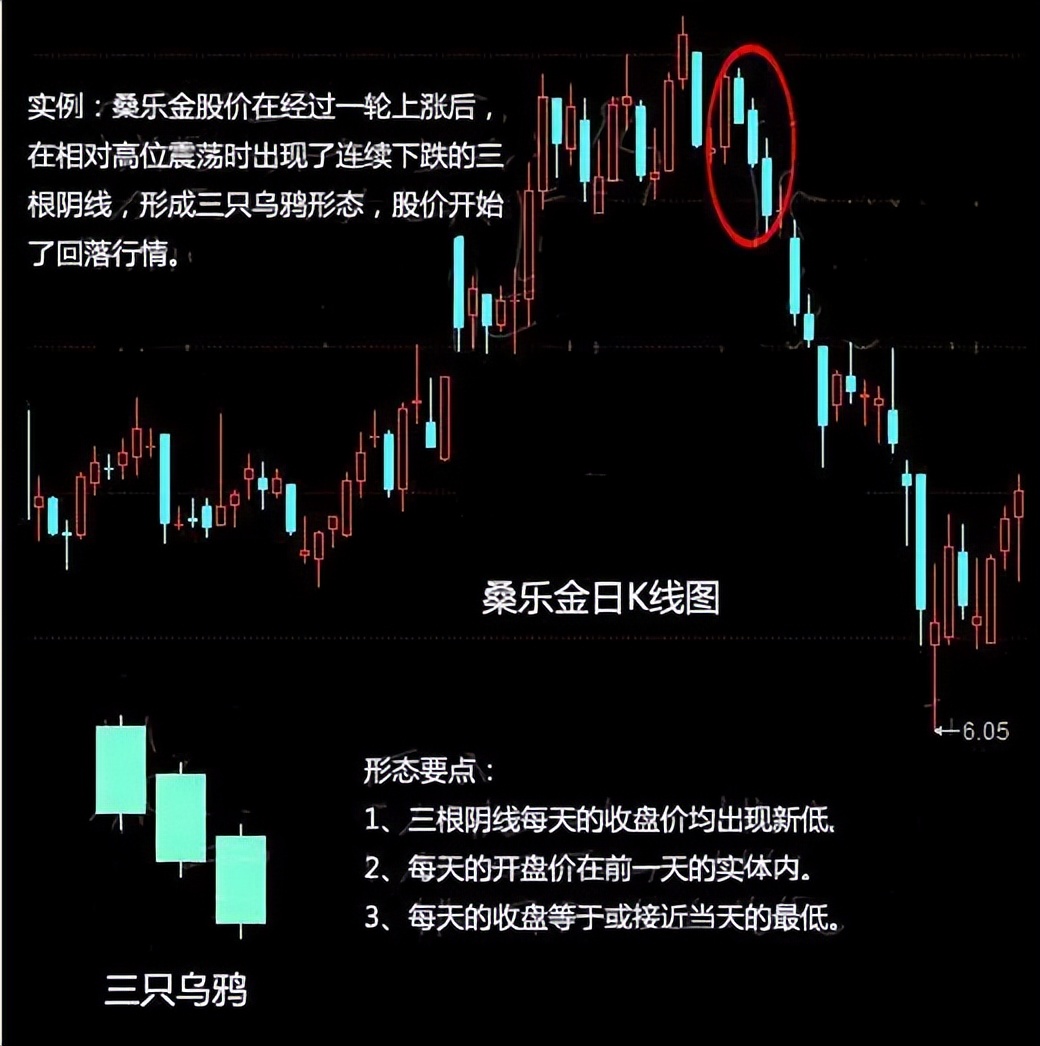 三只乌鸦会是洗盘吗_三只乌鸦暴跌信号识别_股市散户技术分析
