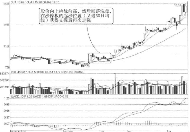 洗盘信号识别_庄家洗盘目的_三只乌鸦会是洗盘吗
