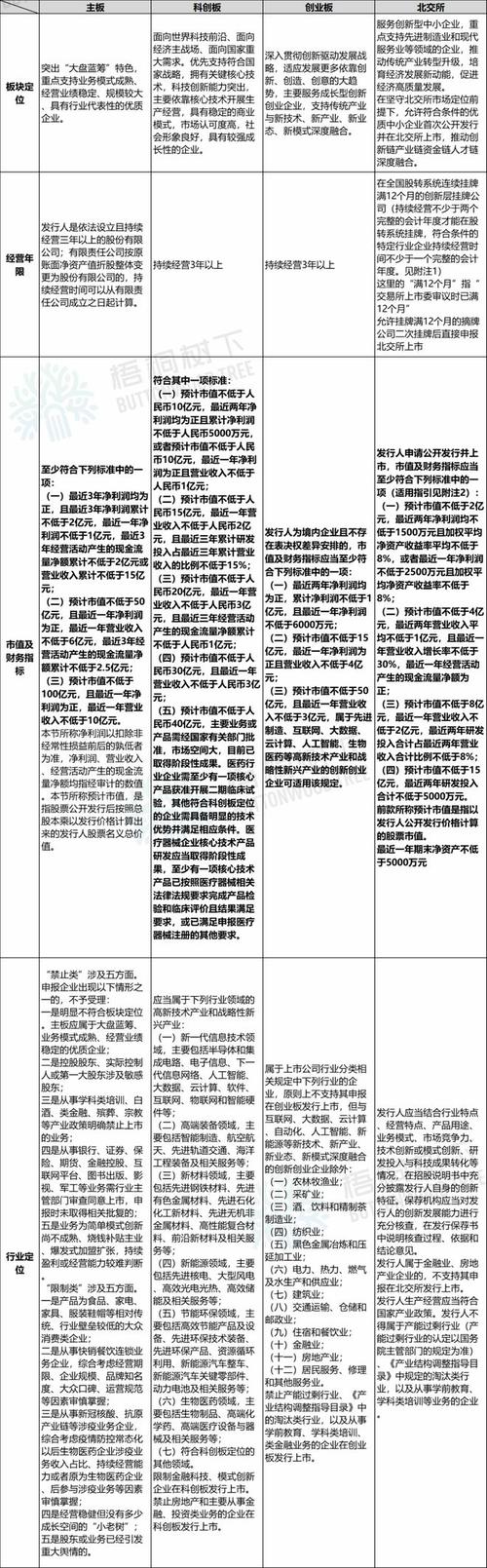IPO审核现新风向？主板申报企业行业要求有新变化