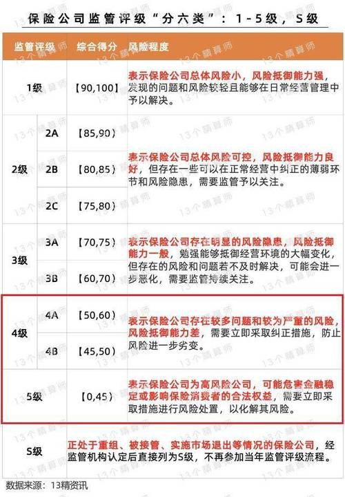 非上市险企2季度偿付能力报告披露，互联网险企表现各异