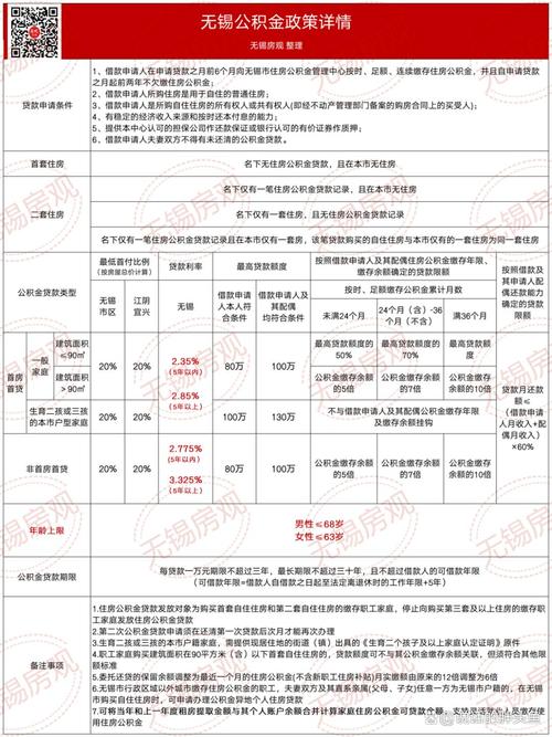 2025年公积金异地贷款买房要点！三类城市政策及办理指南