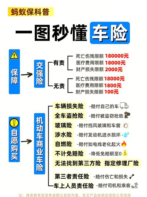 汽车保险省钱攻略_网上买车险便宜的多吗_车险组合投保优惠