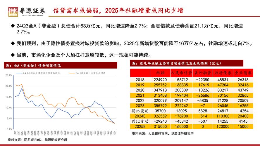 5月公募基金为下半年行情做准备，红利资产受关注存分歧