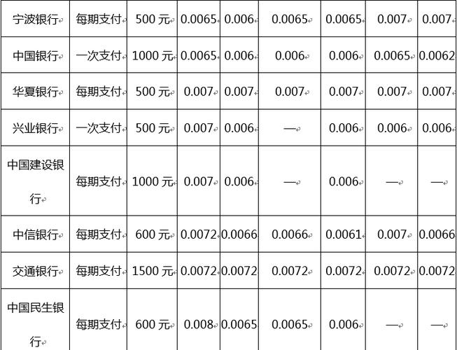信用卡分期实际年利率计算_信用卡分期手续费计算方式_信用卡分期手续费利息