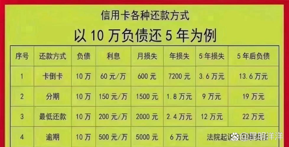 信用卡分期手续费利息_信用卡分期手续费率比较_信用卡分期还款利息计算方法