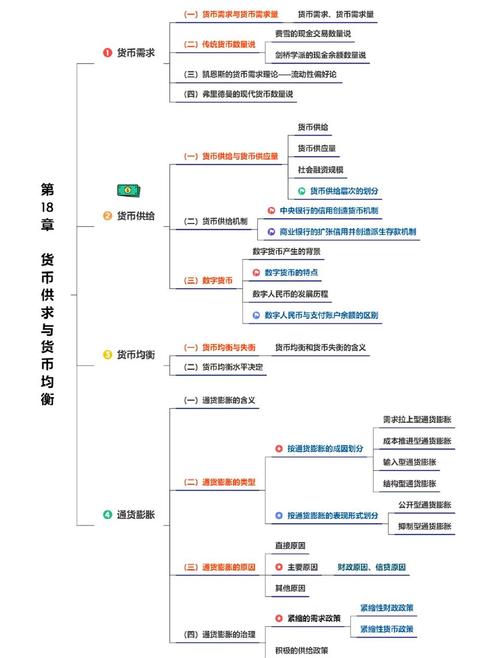 货币需求与货币供给综述：定义、范围及相关内容介绍