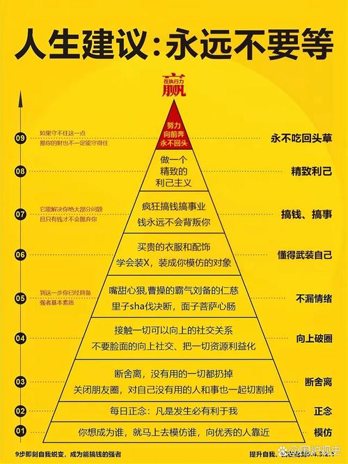Top5：剖析成功价值投资者必备素质，第五点竟是客观
