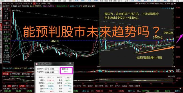 股票分析指标大全，股市常见十种技术指标-2