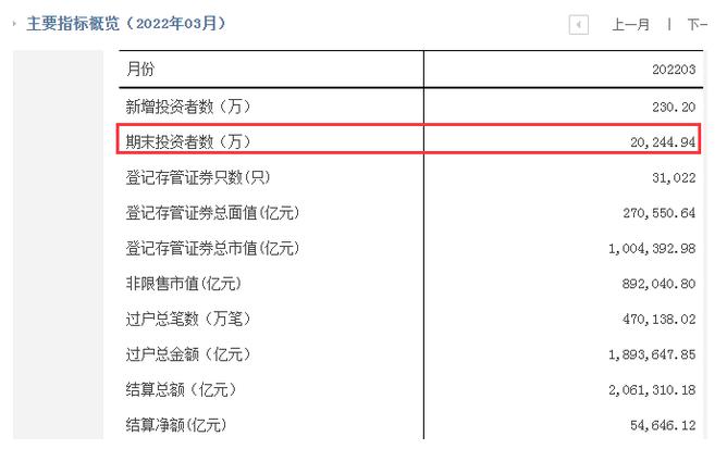 中国结算股票交易过户费下调50%_股票过户费新标准_ A股交易过户费下调影响