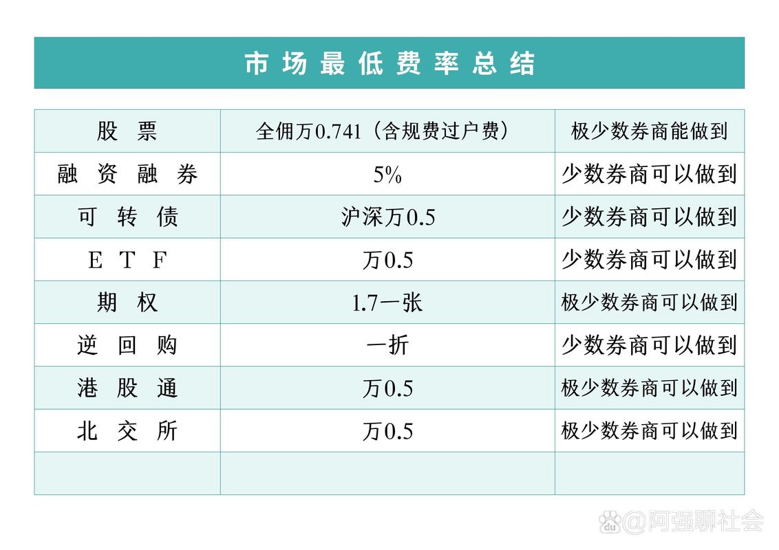  A股交易过户费下调影响_中国结算股票交易过户费下调50%_股票过户费新标准