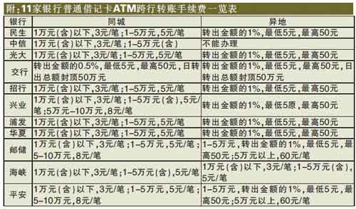 银行支付限额提升_支付宝 转账 限额_支付平台转账限额调整