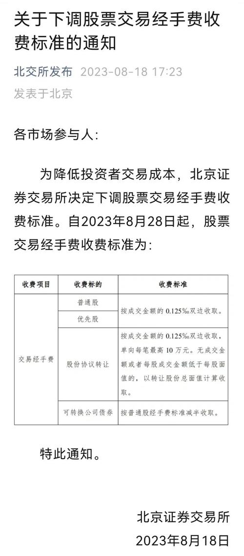 A股迎来重大利好！股票交易过户费时隔六年再度下调