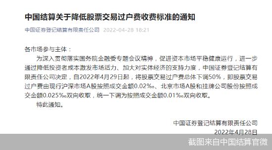 4月29日起股票交易过户费减半！2亿股民迎利好消息
