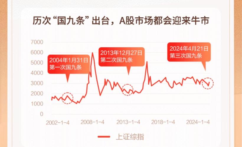 市场人士称不排除后续仍有利好政策，此次股票交易过户费下调幅度