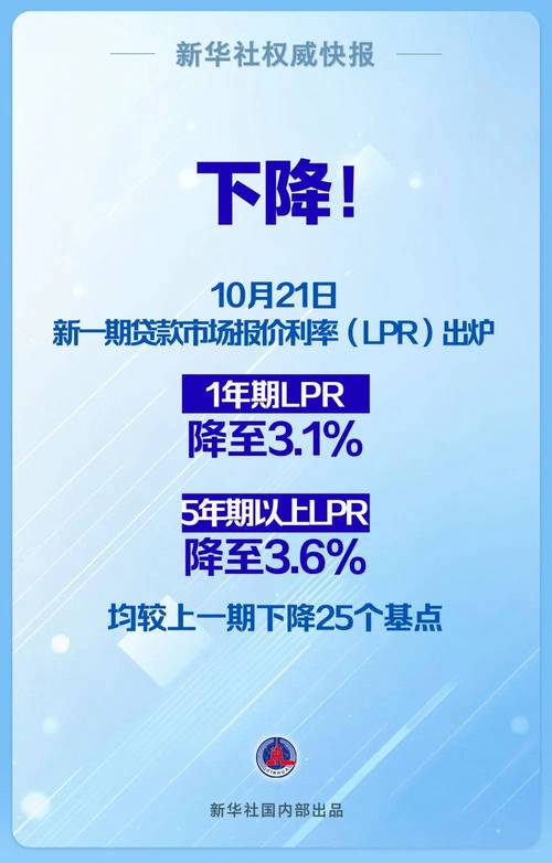 杭州楼市降温房贷利率松动，刚签合同利率就下调引热议？