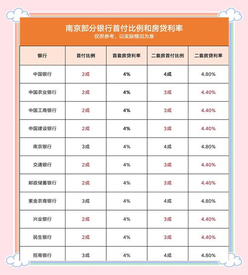 二套房房贷利率_南京首套房贷利率3.05%_二套房贷利率下调
