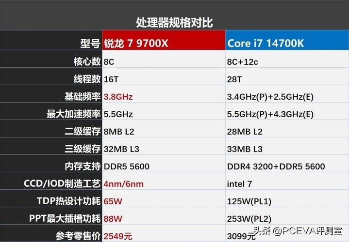 英特尔第七代酷睿i7-7700处理器性能评测：四核八线程与HD 630核显的卓越表现  第3张