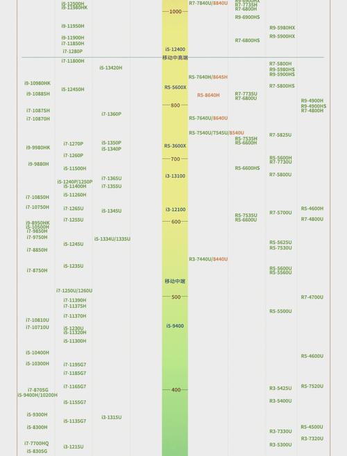 英特尔第七代酷睿i7-7700处理器性能评测：四核八线程与HD 630核显的卓越表现  第5张