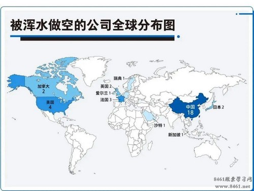 机构做空怎么赚钱_做空机制与市场风险对冲_做空机构与财务造假调查