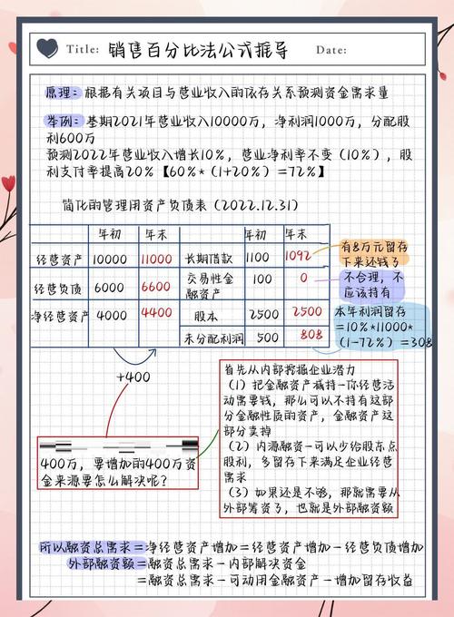 红利增长模型公式详解：增长率计算与应用分析要点
