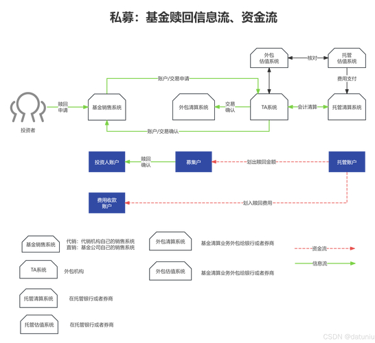 周五晚上赎回股票型基金_基金赎回最佳时机_基金止盈止损赎回方法