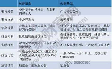 财经领域：可转债基金与债券基金的区别，投资者必看