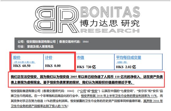 恒安国际沽空报告_恒安沽空报告_恒安国际股票下跌