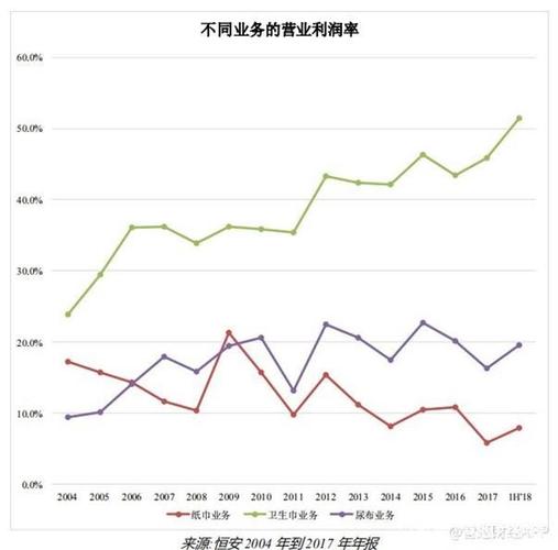 恒安国际沽空报告_恒安沽空报告_恒安国际股票下跌