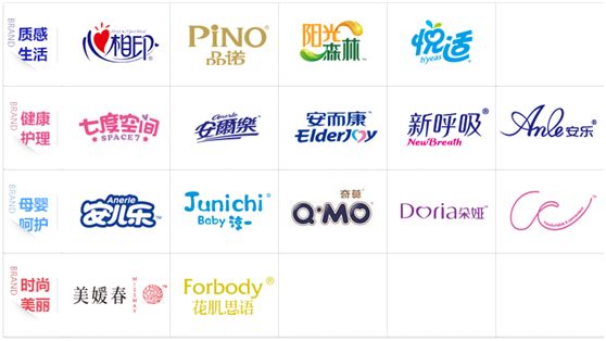 恒安沽空报告_恒安国际沽空报告_恒安国际股票下跌