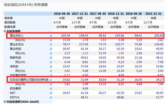 恒安国际沽空报告_恒安国际股票下跌_恒安沽空报告