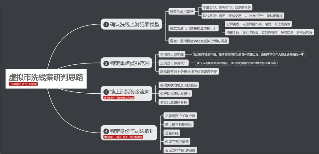 我国洗钱犯罪问题突出，呈现三大趋势，危害几何？