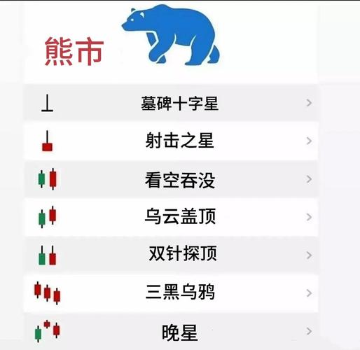 A股牛市散户涌入，牛熊难辨？第一财经带你学K线技术
