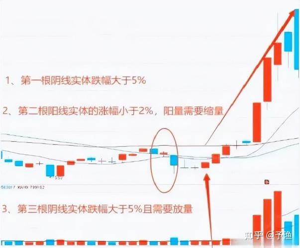 慢牛股投资策略_两阴夹一阳的k线图解_两阴夹一阳选股技巧