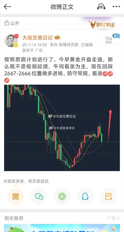 股票投资买点卖点_主力资金出货技巧_真正主力进出指标