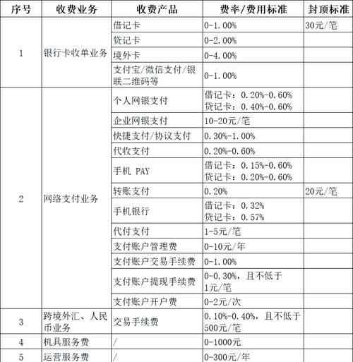 pos机刷卡支付流程_ 手机POS机手续费计算 _