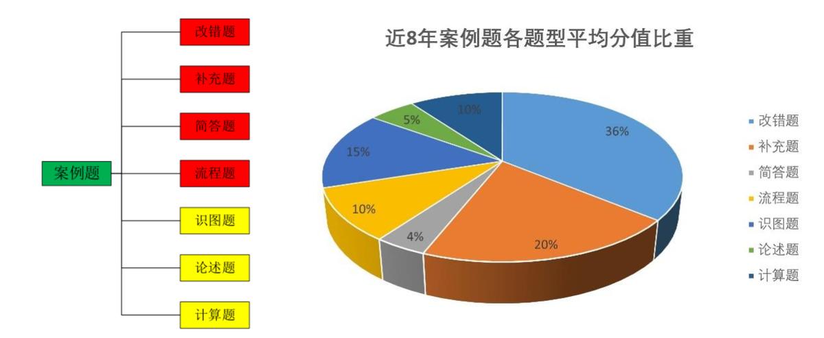 一级建造师考试成绩揭晓，实务科目为何大批考生折戟沉沙？