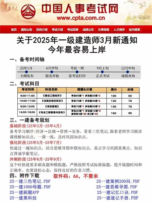 一建实务考试通过率_一建管理谁讲的比较好_一建考试科目难度排行