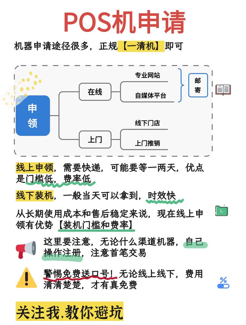POS机刷卡流程及办理、安装条件与所需资料全介绍