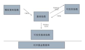 如何浅显解释对冲基金？95年买国债期货的操作方式有哪些？