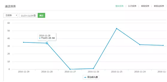 51信用卡管家 缺账单_51信用卡管家用户管理_信用卡账单管理软件