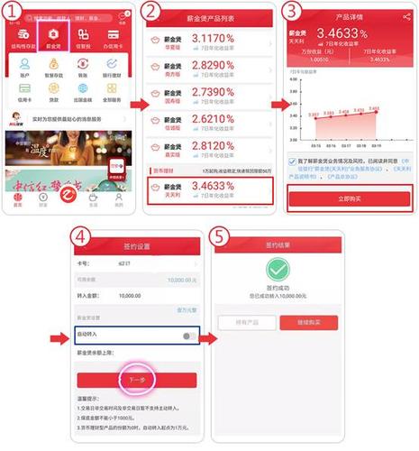中信银行携手嘉实、信诚基金推出薪金煲业务，货基消费投资两不误