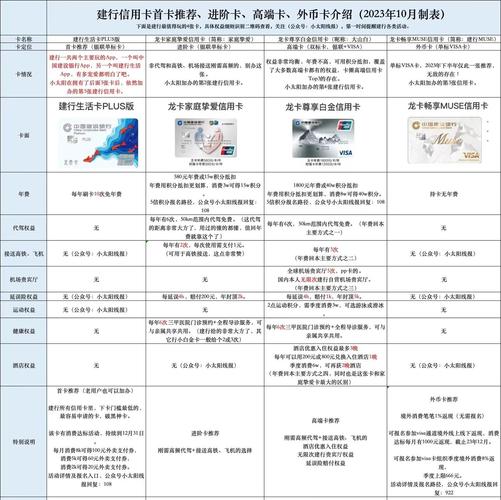 建设银行信用卡办理需要多久_建设银行信用卡年费标准_建设银行信用卡申请条件