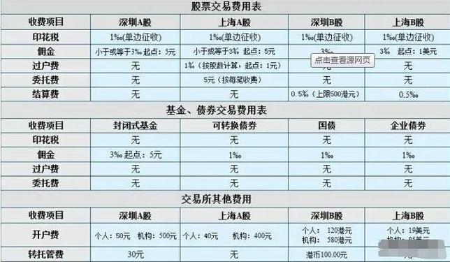 2019年股票交易佣金怎么算？具体费用及计算方法介绍