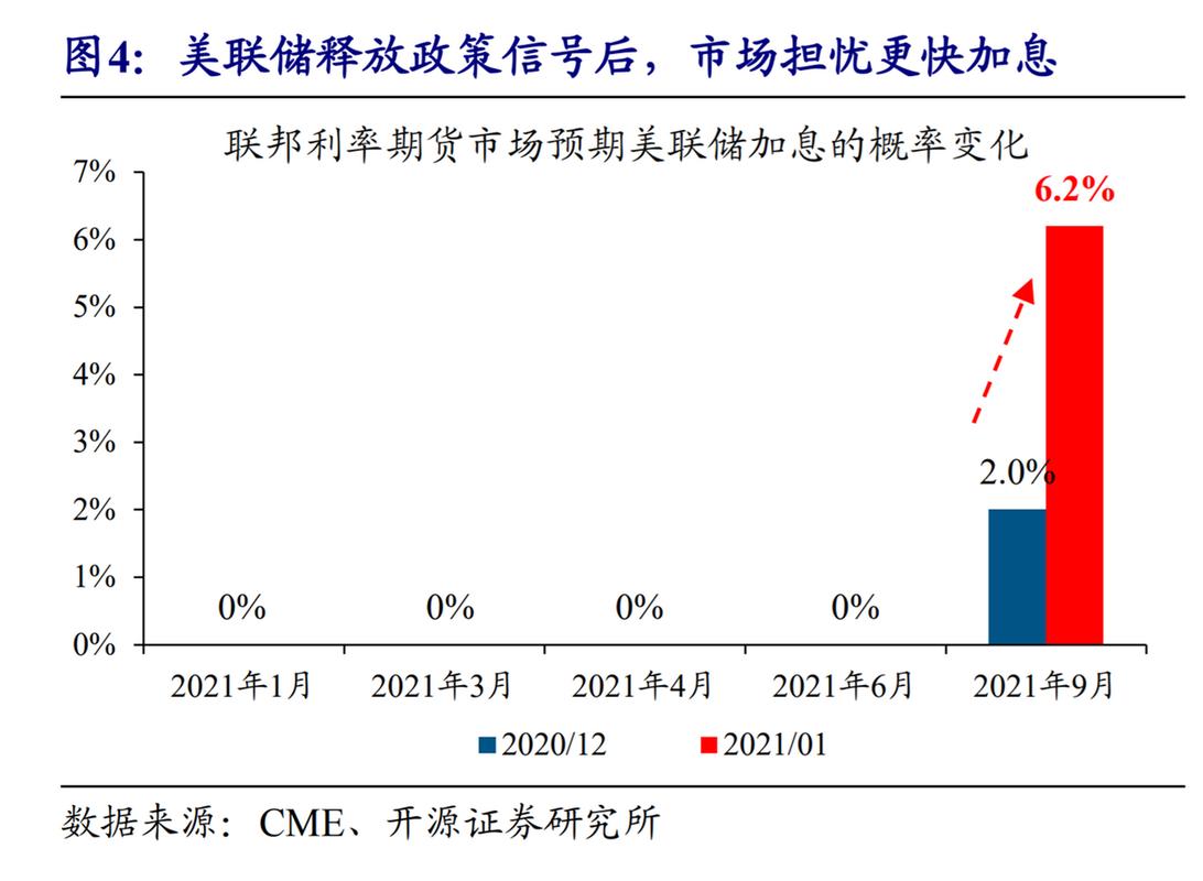 美国继续缩减QE步伐，我国有能力应对资金流出？
