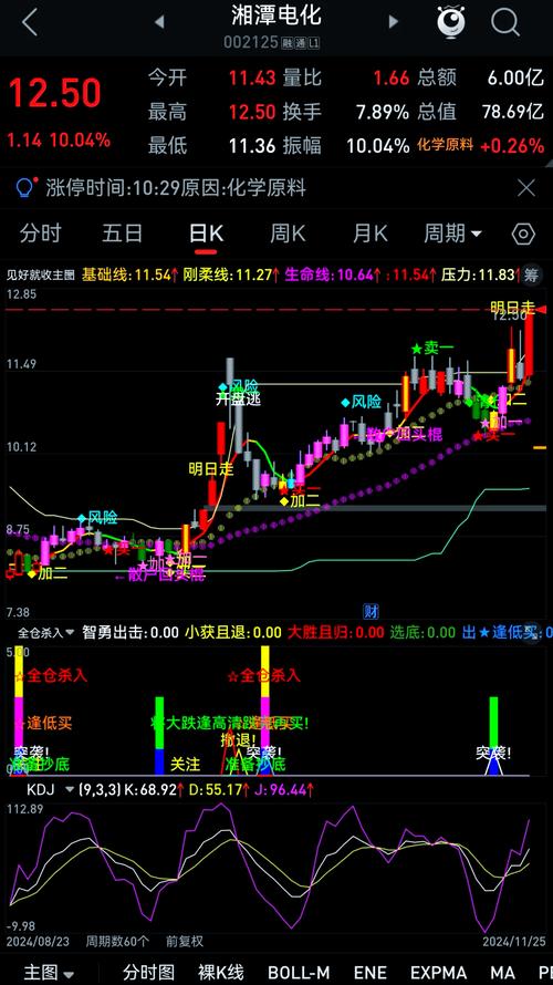 通达信手机版自编指标公式教程详解，含席位标注与公式编写方法