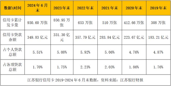 蚂蚁宝藏信用卡 广发银行 联名信用卡_淘宝信用卡